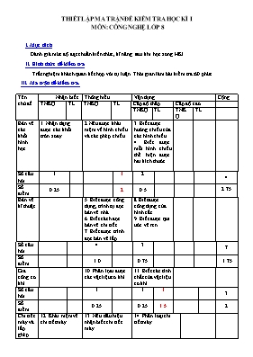 Đề thi học kì I - Năm học 2016 - 2017 môn Công nghệ Khối lớp 8 - Đề A